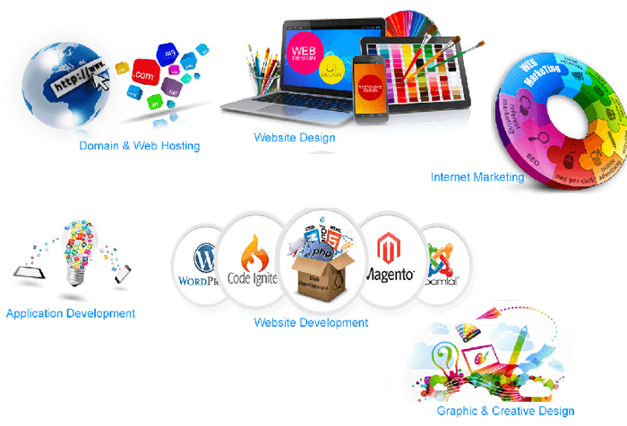 Static Website Designing